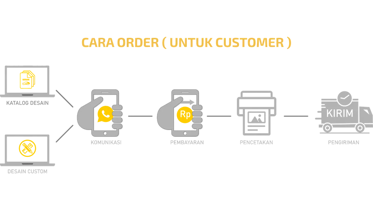 Sticker kendaraan lebih menarik!